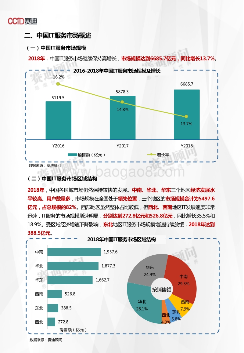 2018年IT服务市场数据.pdf_第4页