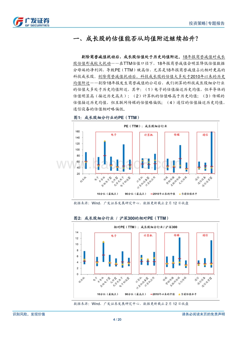 2020“轻问轻答”系列报告（四）：科技成长估值能否突破“均值”？.pdf_第4页