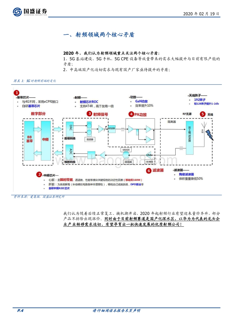 射频：全球紧缺加剧、国产放量在即.pdf_第4页