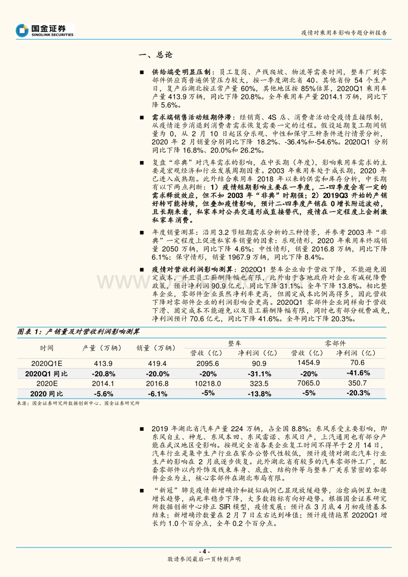 疫情对乘用车影响专题分析报告：短期产销受压制，中长期刺激需求.pdf_第4页