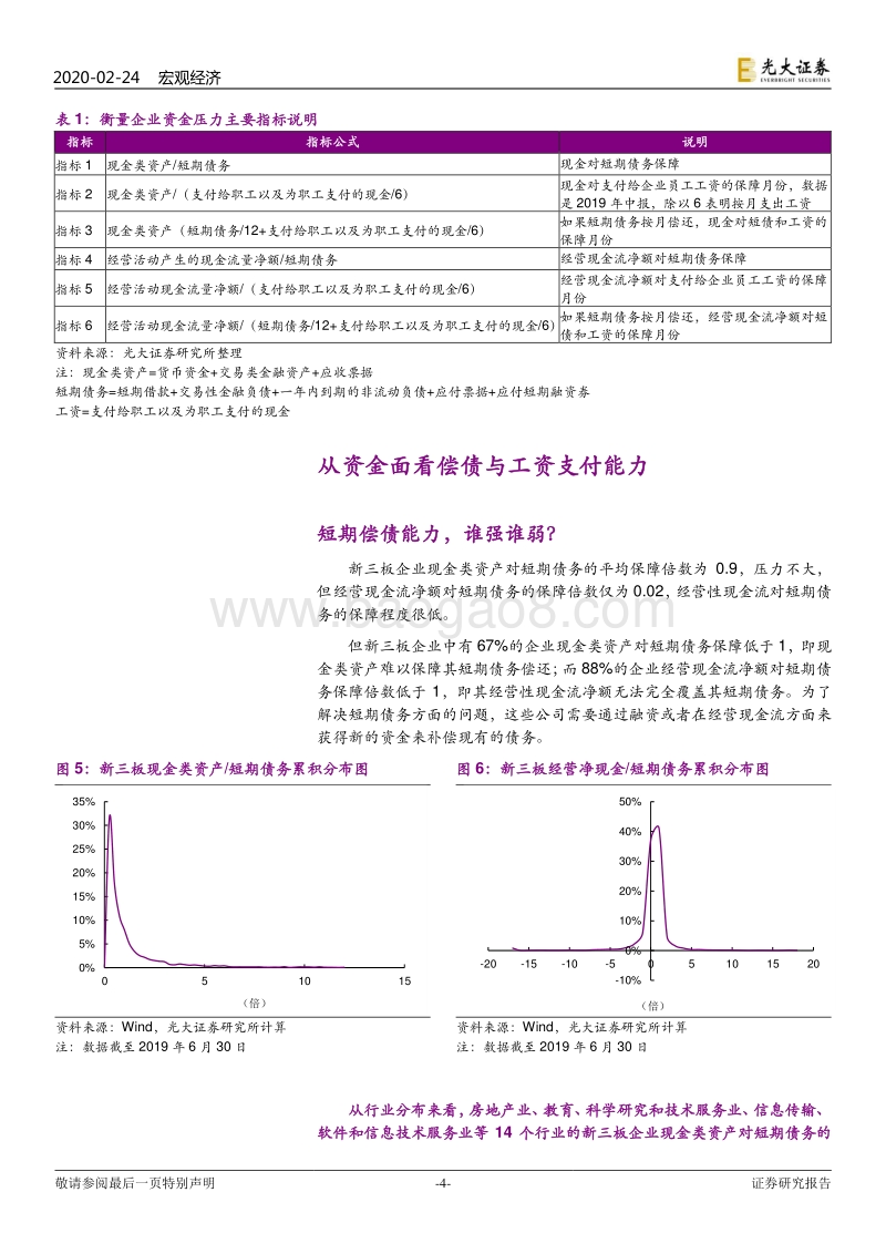 疫情宏观分析系列之十一：疫情期间，哪些中小企业难过？.pdf_第4页