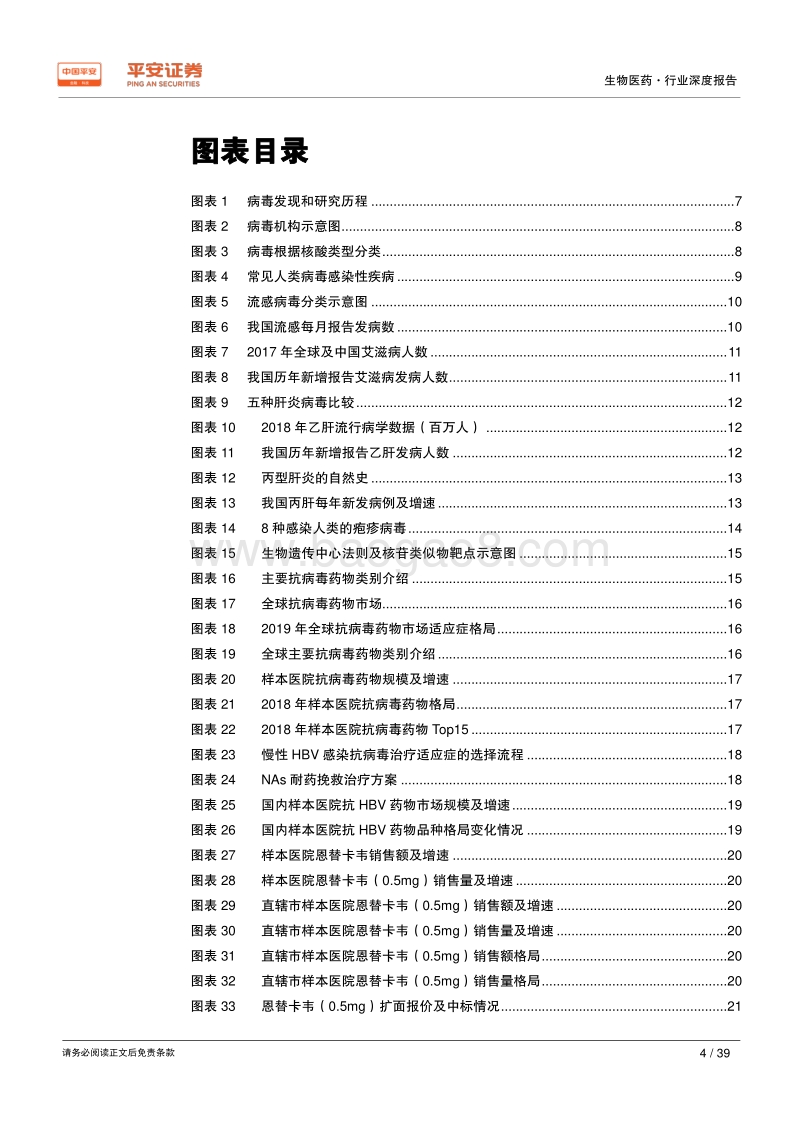 生物医药行业深度报告：抗病毒药物方兴未艾，仍存大量未满足需求.pdf_第4页
