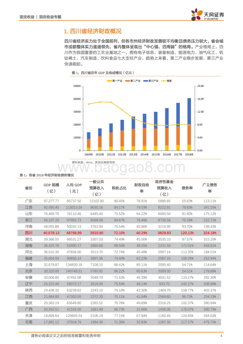 城投区域风险评估专题：大数据看区域之五：四川城投怎么看.pdf_第4页