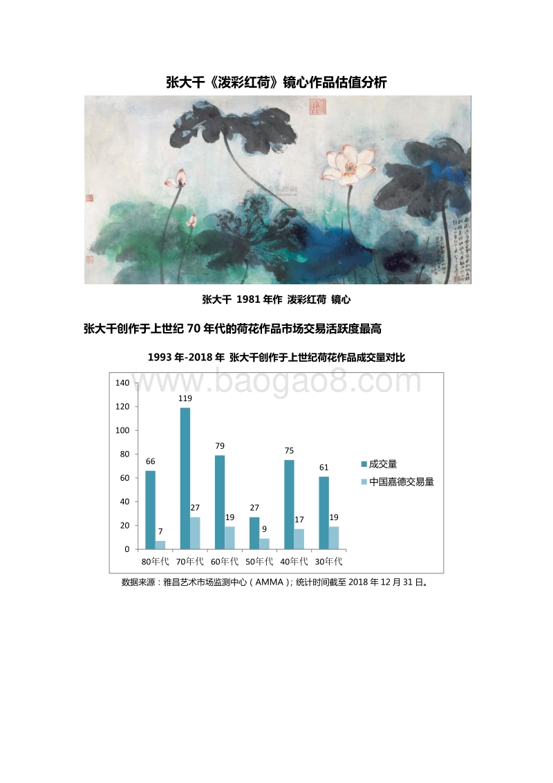 张大千《泼彩红荷》镜心作品估值分析.pdf_第3页