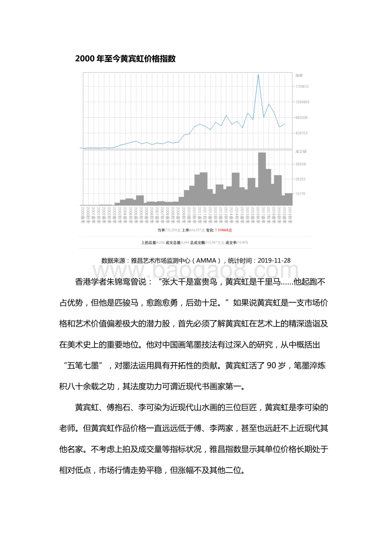 黄宾虹作品市场系列报告.pdf_第3页