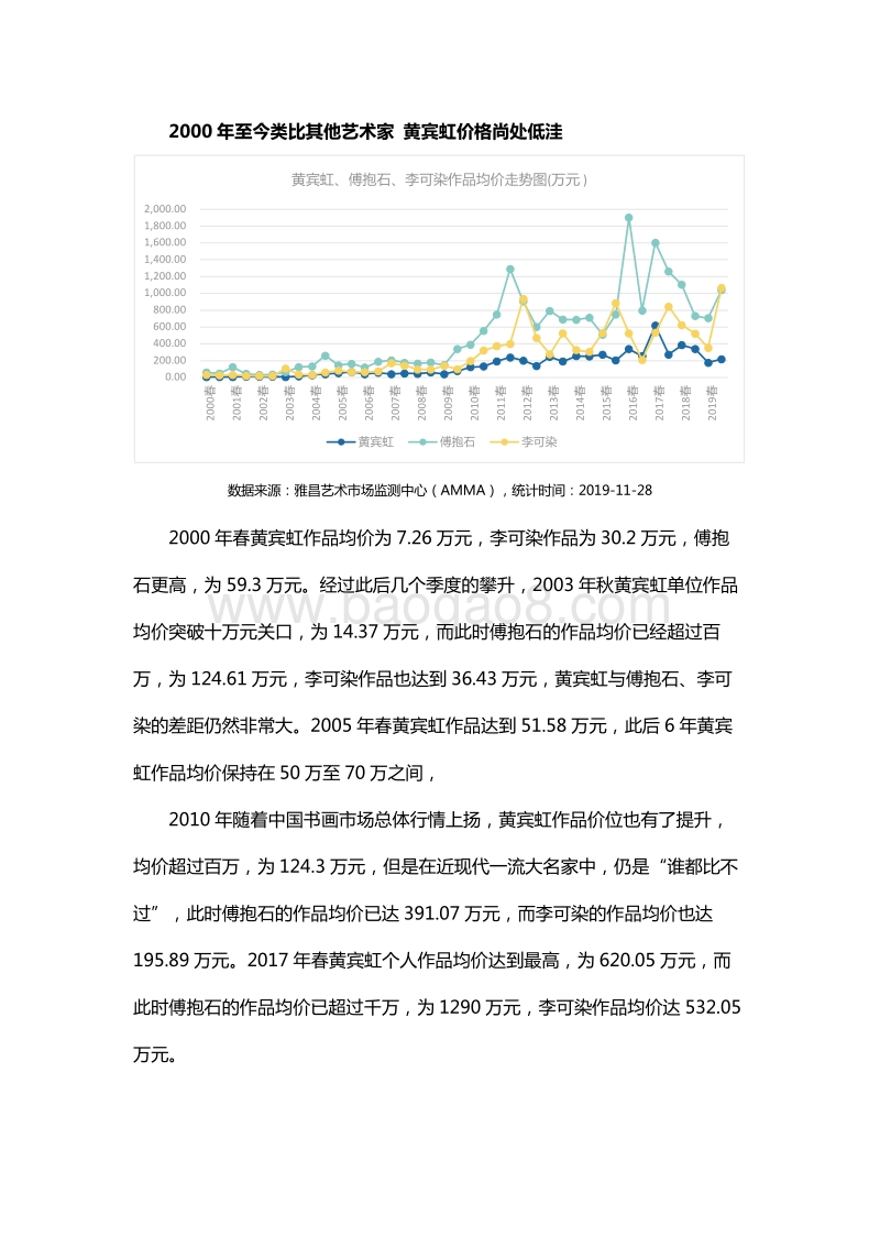 黄宾虹作品市场系列报告.pdf_第4页
