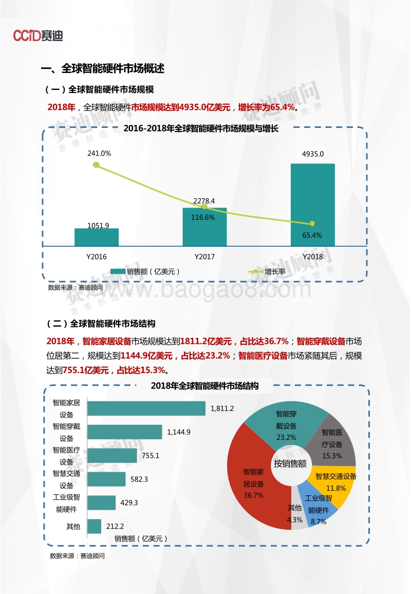 2018年智能硬件市场数据.pdf_第3页