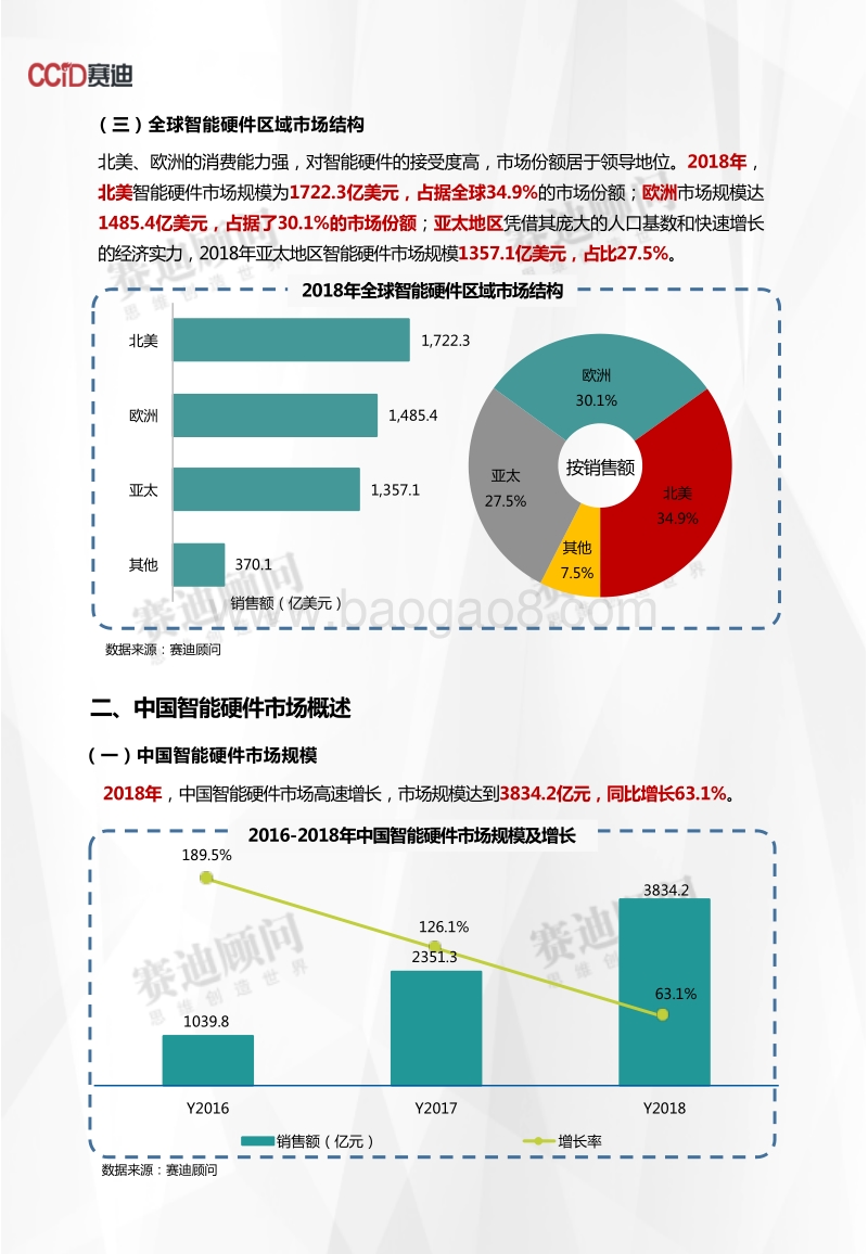 2018年智能硬件市场数据.pdf_第4页