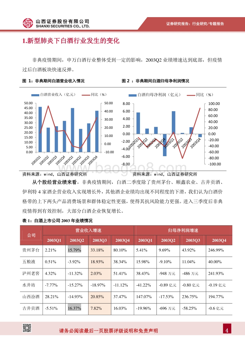 新型冠状病毒肺炎白酒专题报告：高低端白酒受疫情影响较小，加速品牌集中度提升.pdf_第4页