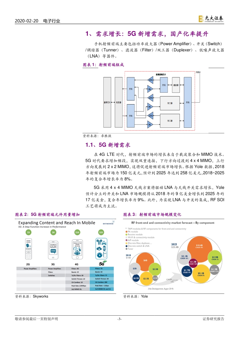 射频前端行业专题报告：产业逻辑，依然供不应求.pdf_第3页