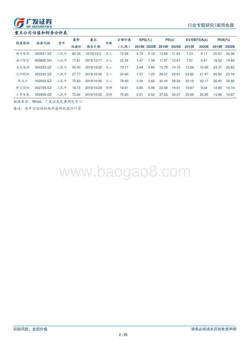 家电直播电商专题：借力扬帆，直播风口下的家电行业.pdf_第2页