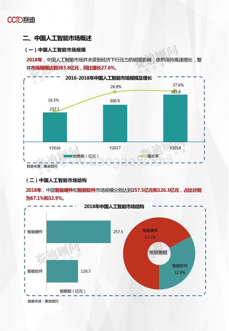 2018年人工智能市场数据.pdf_第4页