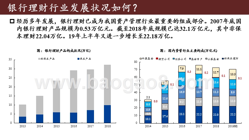 2020年银行理财变革分析报告.pptx_第3页