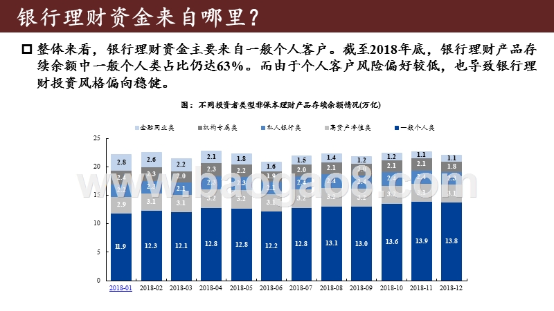2020年银行理财变革分析报告.pptx_第4页