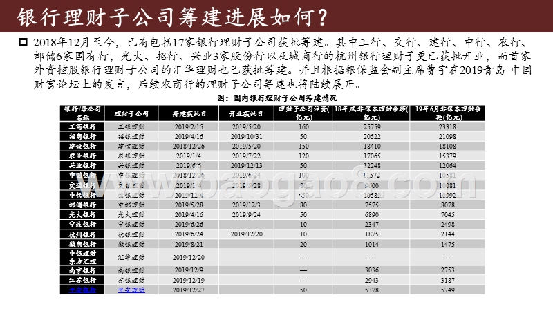 2020年银行理财变革分析报告.pptx_第5页