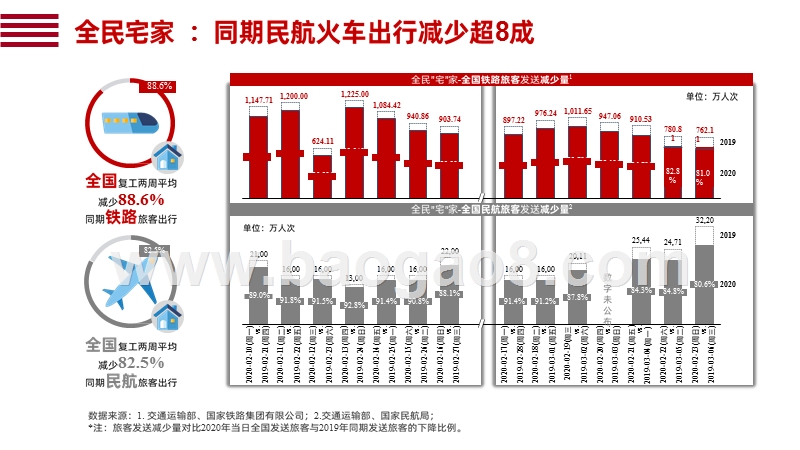 2020“宅经济”及“云时代”发展研究报告.pptx_第3页