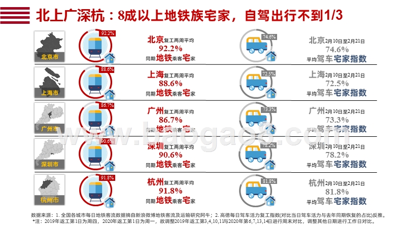 2020“宅经济”及“云时代”发展研究报告.pptx_第4页