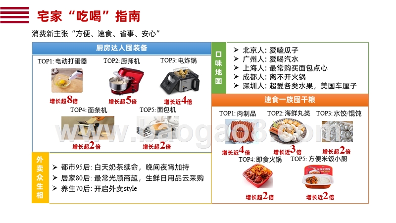 2020“宅经济”及“云时代”发展研究报告.pptx_第5页