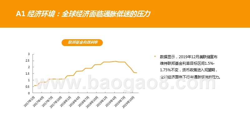 2019-2020楼市总结分析报告.pptx_第3页