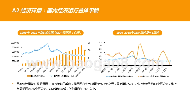 2019-2020楼市总结分析报告.pptx_第4页