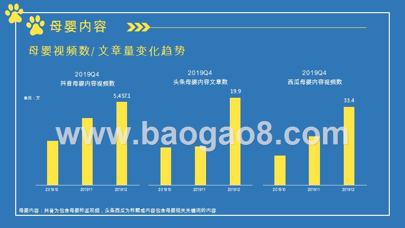 2019Q4母婴人群分析报告.pptx_第4页