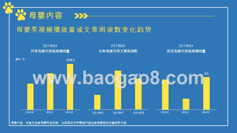 2019Q4母婴人群分析报告.pptx_第5页