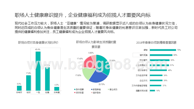 2019-2020企业健康福利趋势研究报告.pptx_第4页