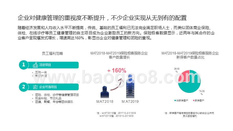2019-2020企业健康福利趋势研究报告.pptx_第5页