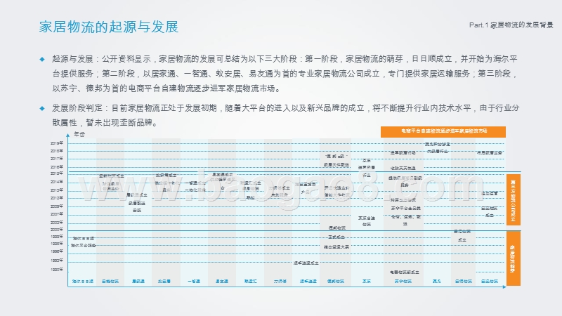 2019-2020中国家居物流行业研究报告.pptx_第5页