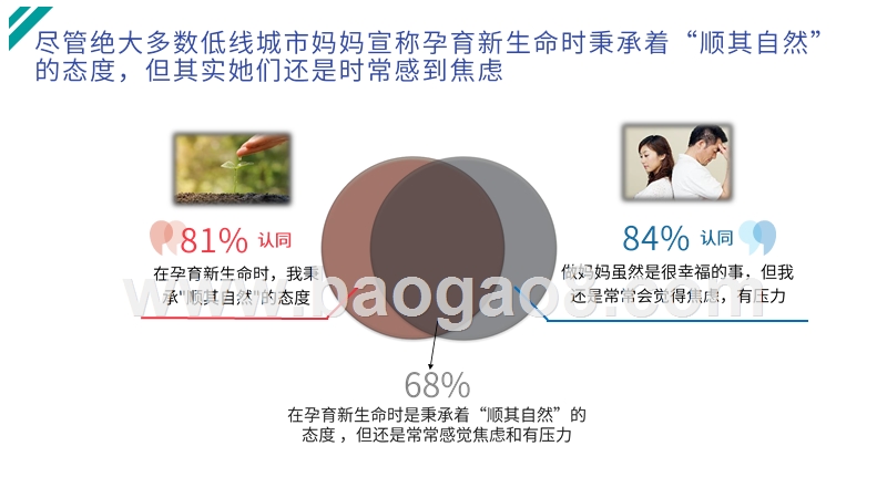 2019-2020中国低线城市母婴市场研究报告.pptx_第5页