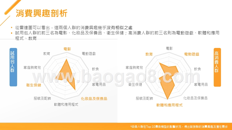 2020美妆保养人群洞察报告.pptx_第3页