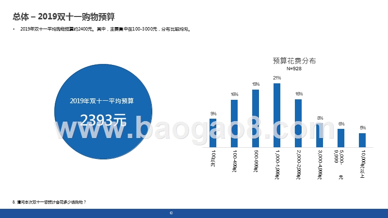 2019-2020双十一服装鞋靴类分析报告.pptx_第4页