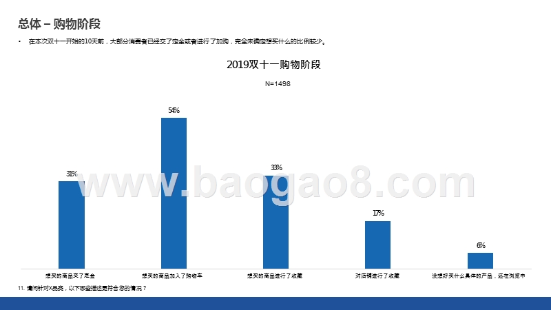 2019-2020双十一服装鞋靴类分析报告.pptx_第5页