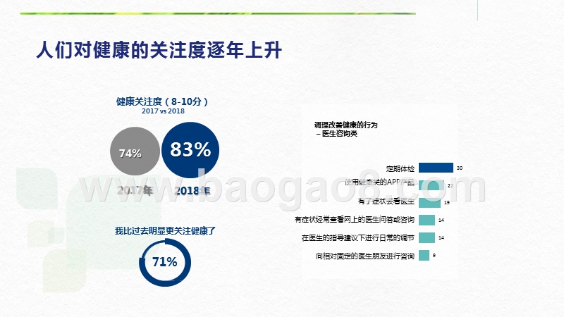 2017-2018北京健康大调查报告.pptx_第5页