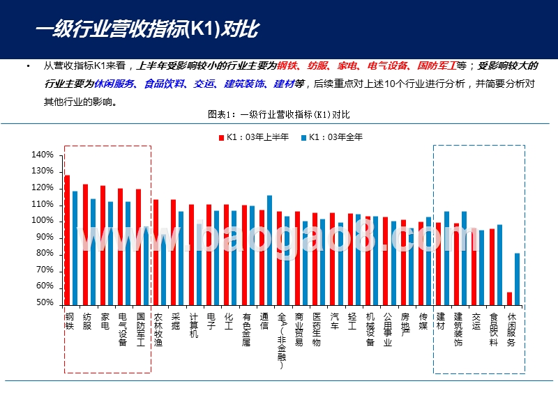 “非典”对上市公司财务影响及2020疫情分析报告.pptx_第5页