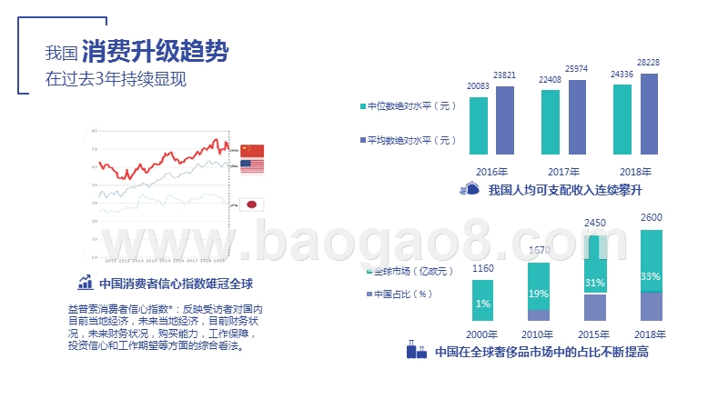 2020白酒消费趋势发展前景研究报告.pptx_第4页