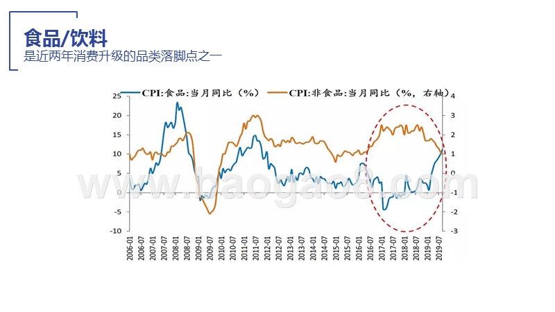 2020白酒消费趋势发展前景研究报告.pptx_第5页