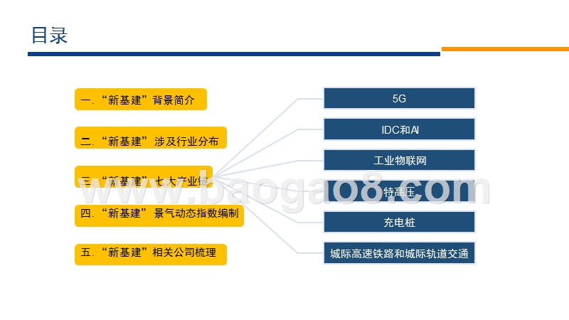 2020“新基建”产业链前景研究报告.pptx_第2页