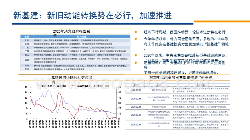 2020“新基建”产业链前景研究报告.pptx_第3页