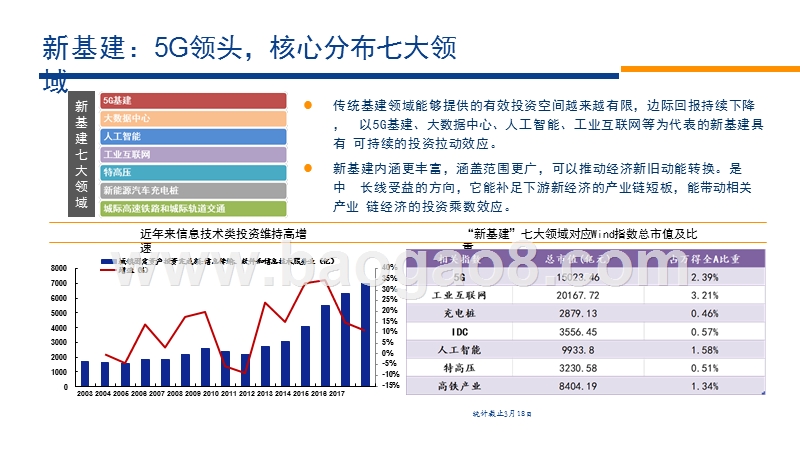 2020“新基建”产业链前景研究报告.pptx_第4页