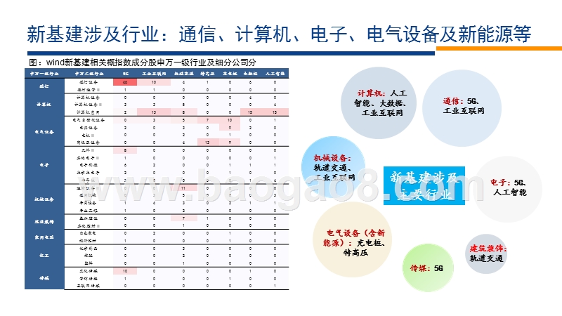 2020“新基建”产业链前景研究报告.pptx_第5页