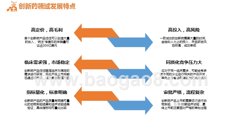 2019-2020创新药领域发展研究报告.pptx_第5页