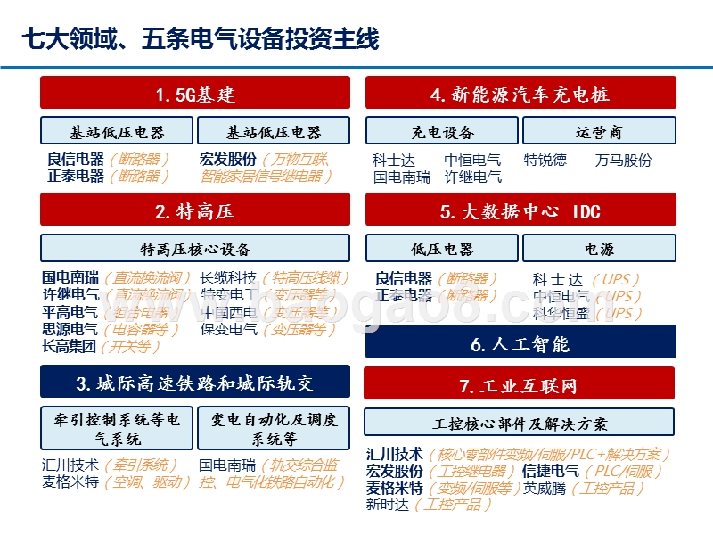 2020“新基建”电力设备价值分析报告.pptx_第4页