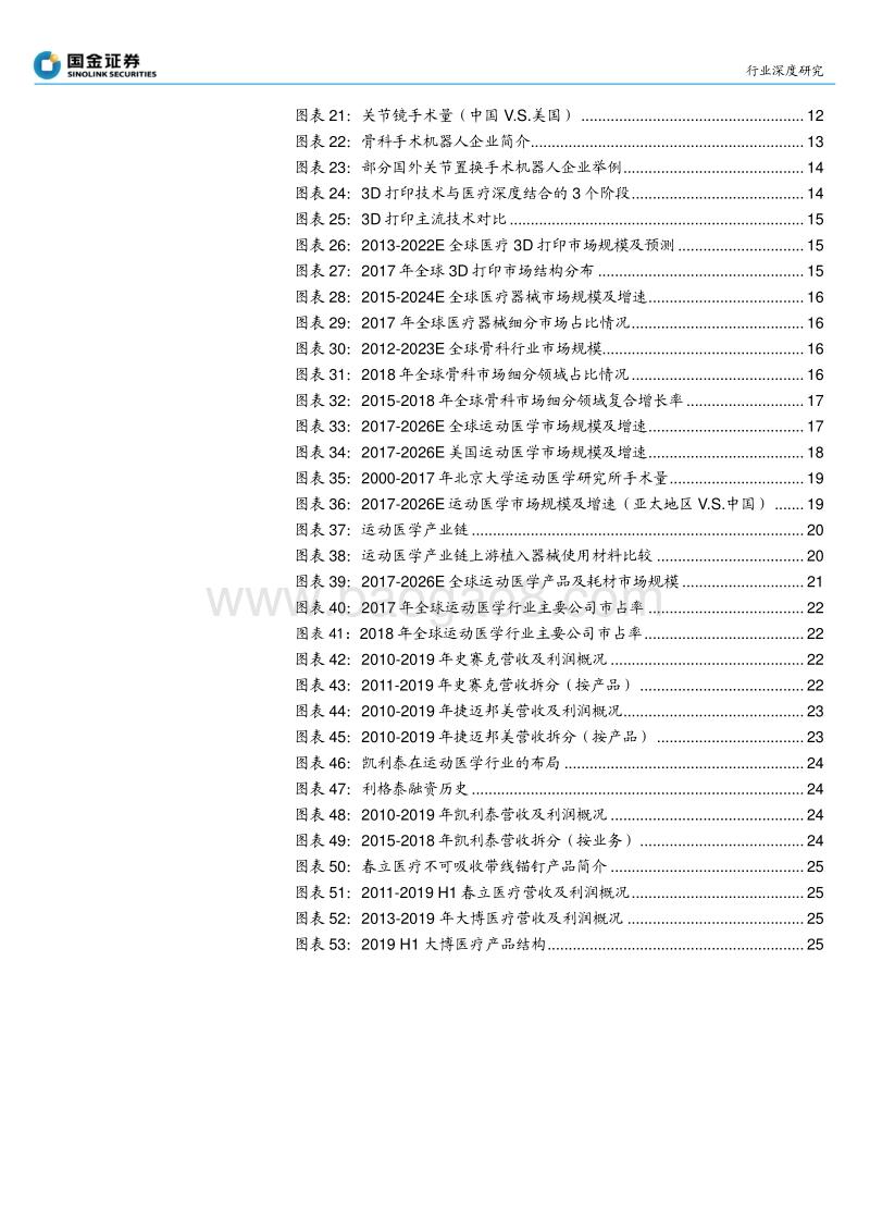运动医学研究之一：行业概览：红日初升.pdf_第3页