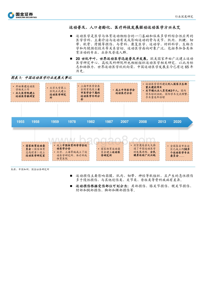 运动医学研究之一：行业概览：红日初升.pdf_第4页