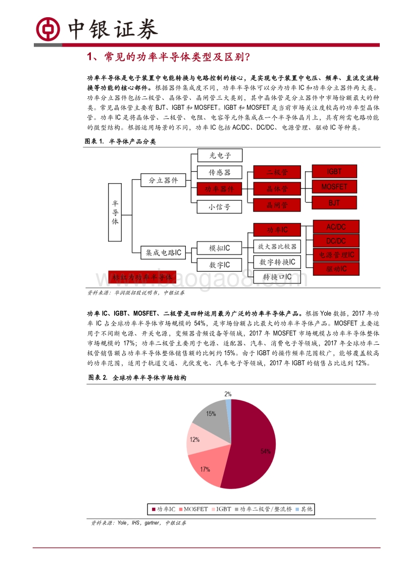 半导体系列专题：国产功率半导体高端布局加码，国产替代加速.pdf_第5页