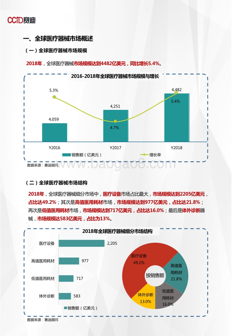 2018年医疗器械市场数据.pdf_第3页