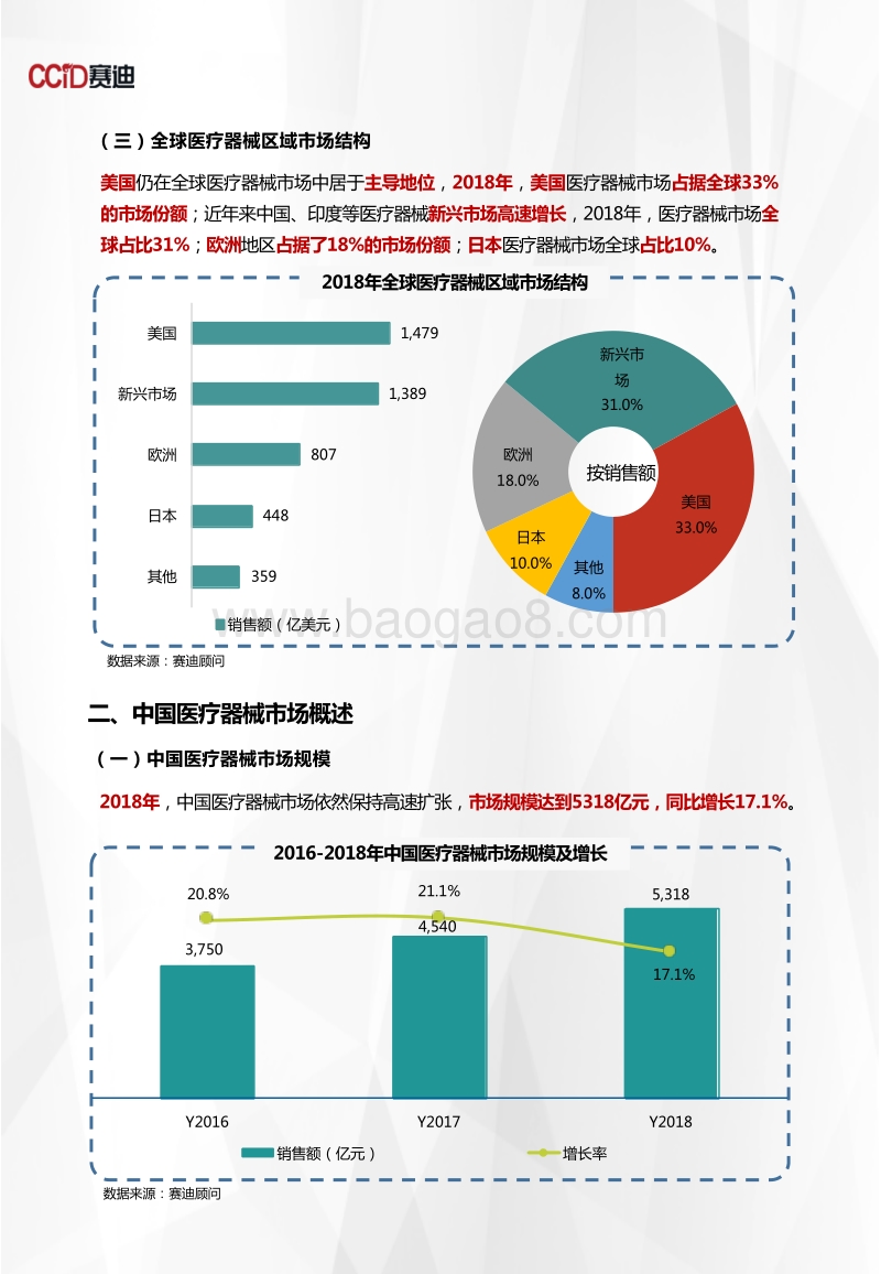 2018年医疗器械市场数据.pdf_第4页