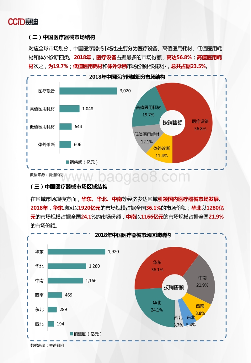 2018年医疗器械市场数据.pdf_第5页