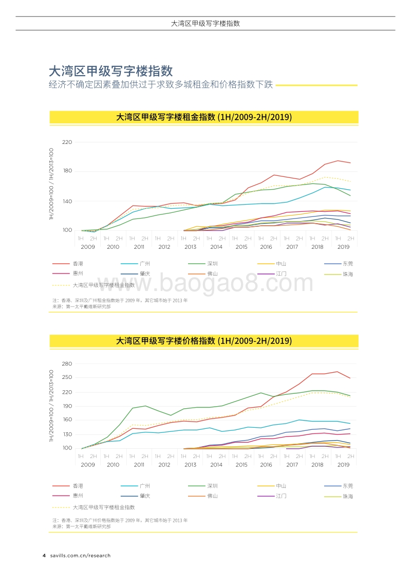 2019年下半年大湾区甲级写字楼指数报告.pdf_第4页